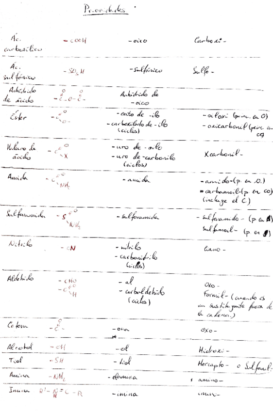 Miniatura del documento Resumenes-de-organica-I.pdf