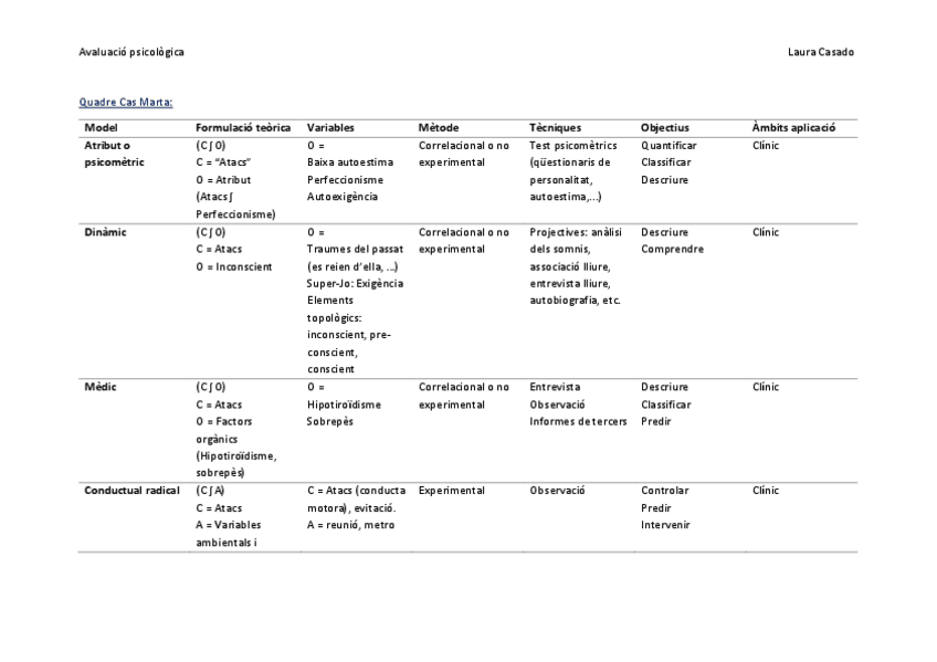 Miniatura del documento Quadre Cas Marta.pdf