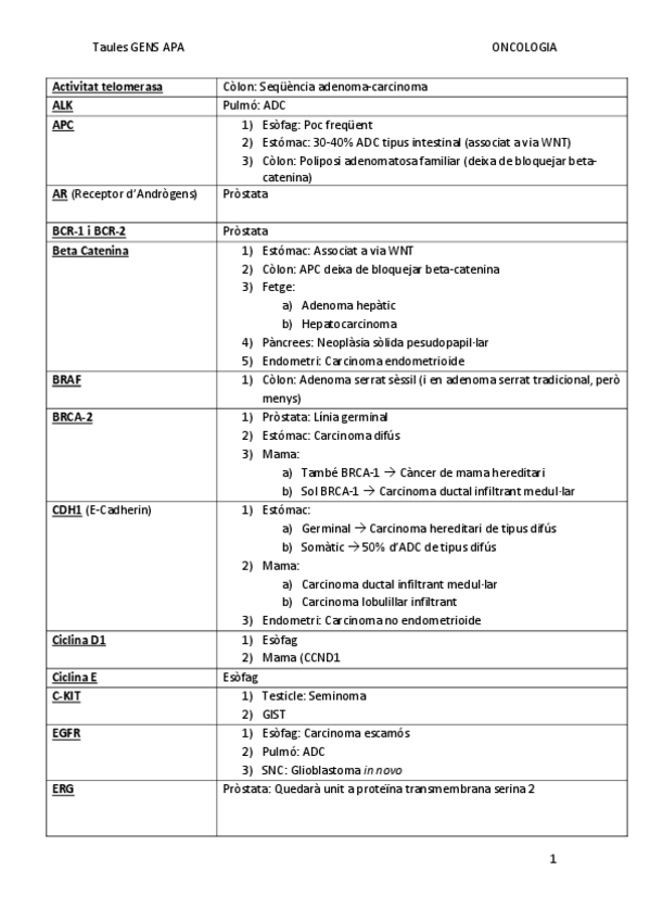 Miniatura del documento Taula-gens-APA.pdf