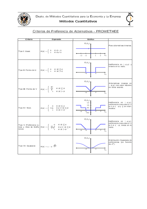 Miniatura del documento PreferenciasPROMETHEE.pdf