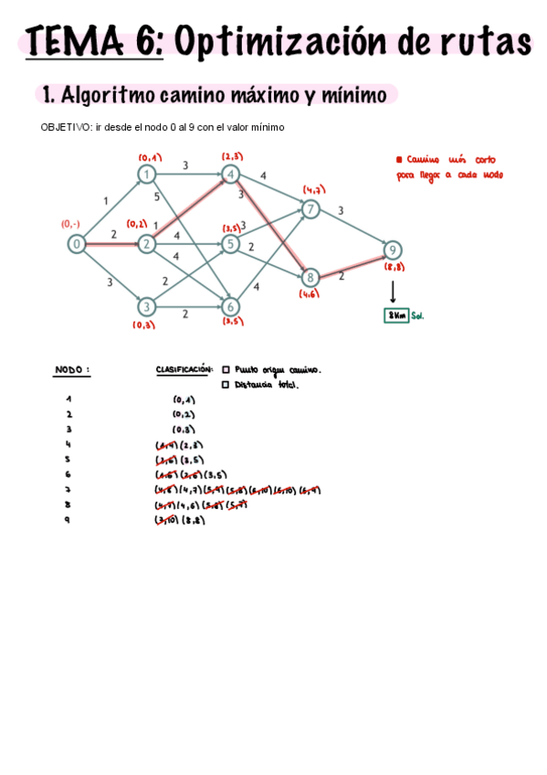 Miniatura del documento Tema6.pdf