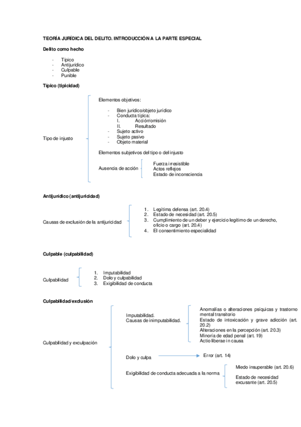 Miniatura del documento ESQUEMA-TEORIA-JURIDICA-DEL-DELITO.pdf