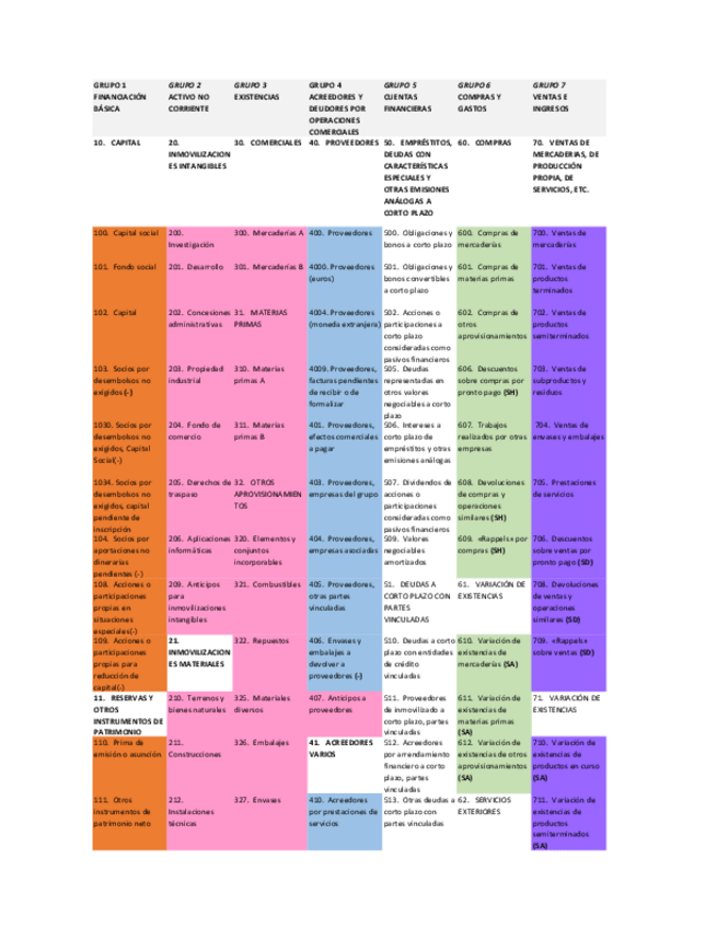 Miniatura del documento CUADRO-DE-CUENTAS-DEF.pdf