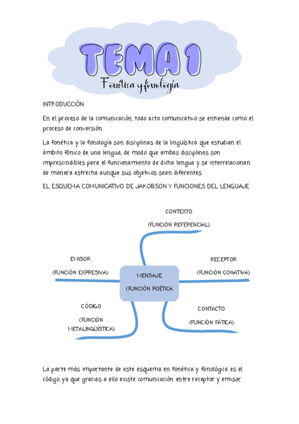 Miniatura del documento FONETICA-Y-FONOLOGIA.pdf