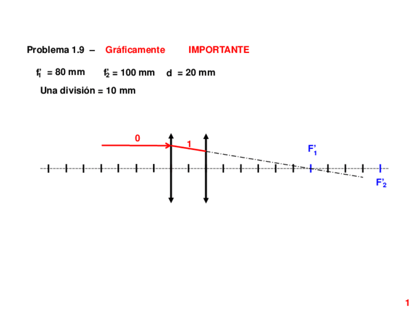 Miniatura del documento trazados-de-rayos.pdf