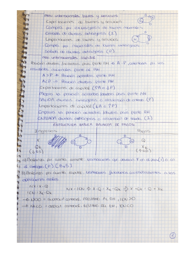 Miniatura del documento Esquemas-Mundell-Flemming.pdf