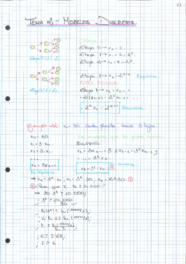 Miniatura del documento TEMA 2- MODELOS DISCRETOS.pdf