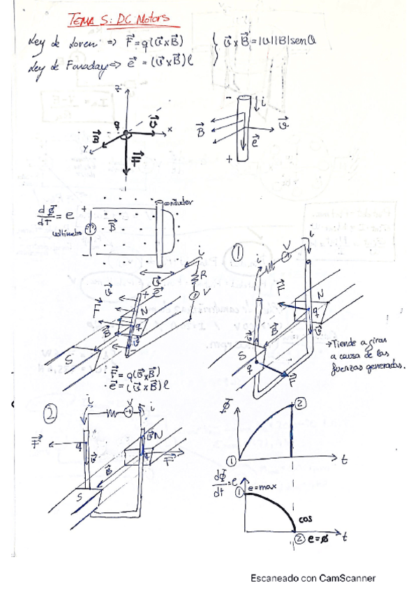 Miniatura del documento T5-DC-motors.pdf