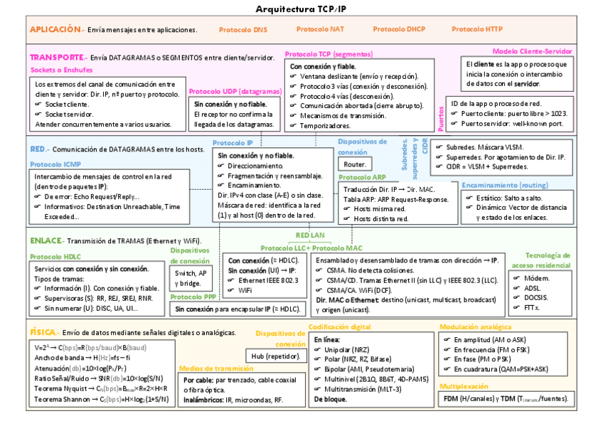 Miniatura del documento Esquema-de-Redes.pdf