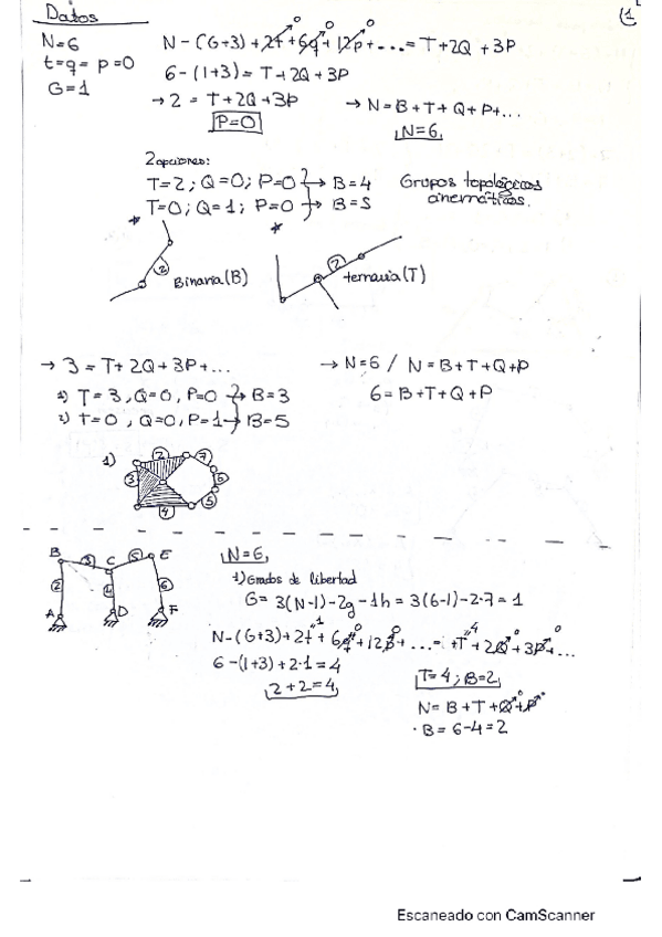Miniatura del documento T5-toeria-con-ejemplos-sintesis.pdf