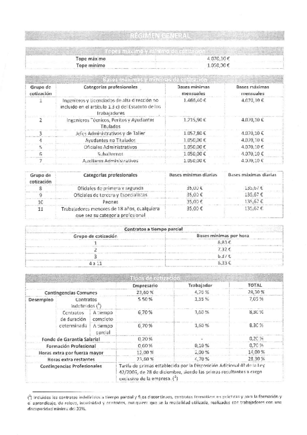 Miniatura del documento Régimen general.pdf