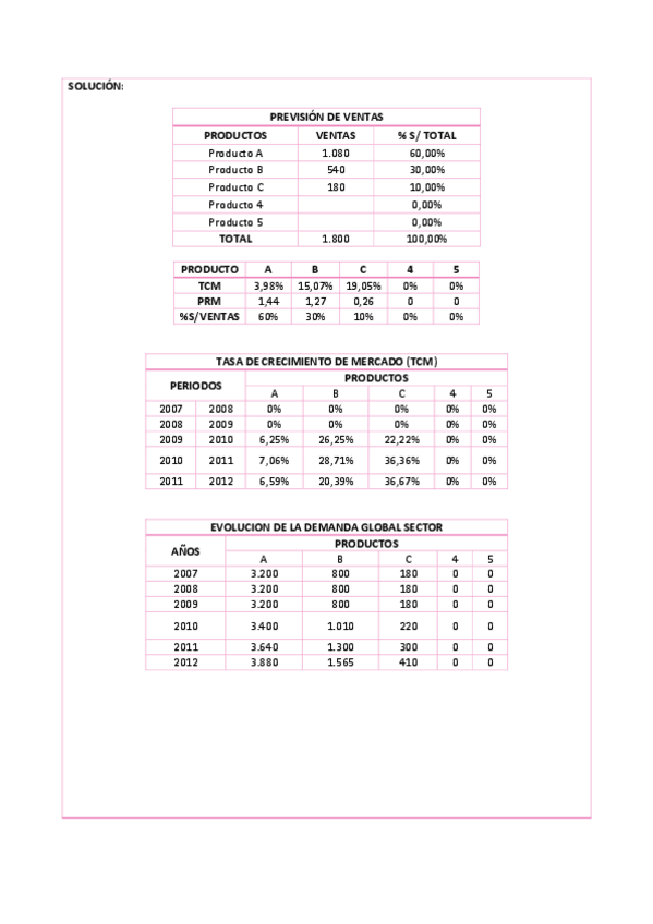 Miniatura del documento ME-TEMA-3-PRACTICA-2.pdf