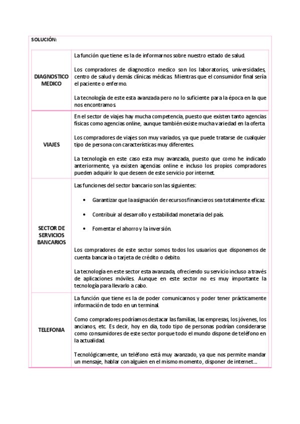 Miniatura del documento ME-TEMA-2-PRACTICA-1.pdf