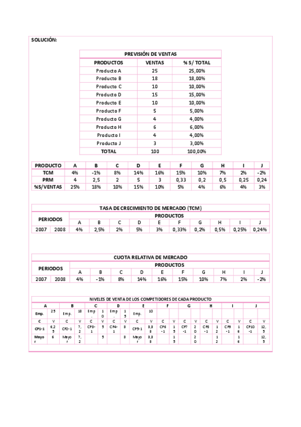 Miniatura del documento ME-TEMA-3-PRACTICA-1.pdf