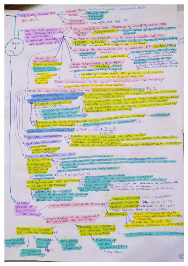 Miniatura del documento ESQUEMAS-TODO-TEMARIO.pdf