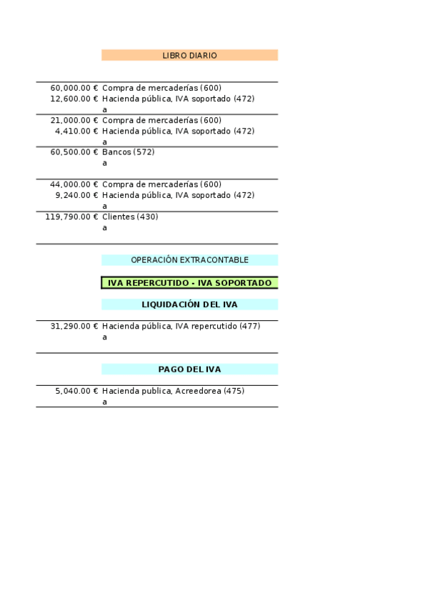 Miniatura del documento SUPUESTOS-T7.xlsx
