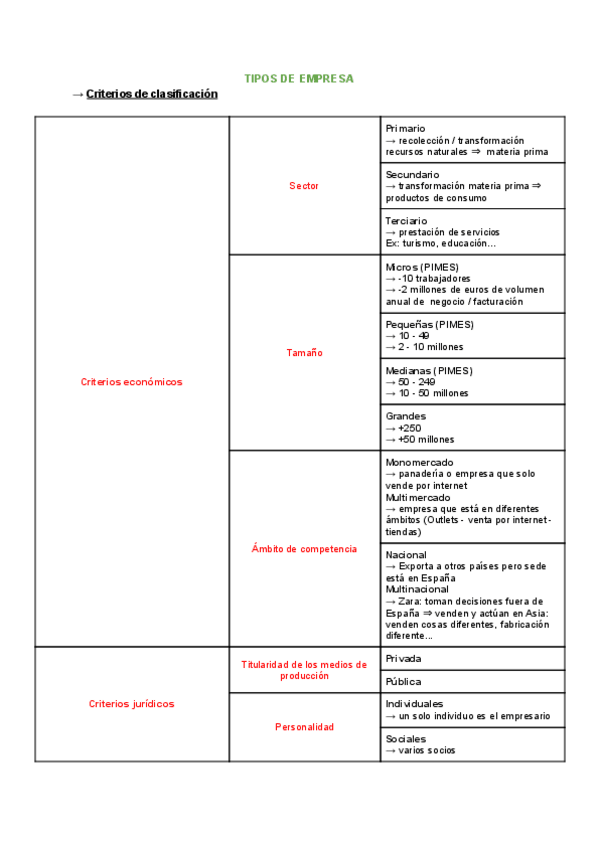 Miniatura del documento Parte2T1.pdf