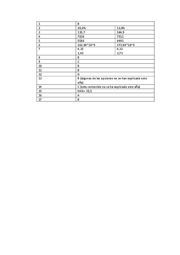 Miniatura del documento soluciones-examen.pdf
