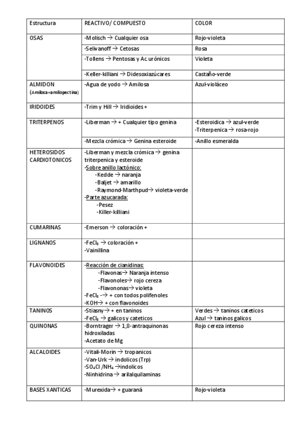Miniatura del documento REACTIVOS.pdf