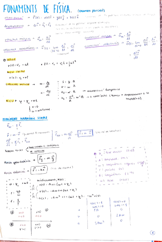 Miniatura del documento fonamentsfisica.pdf