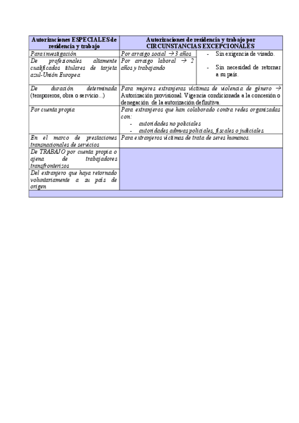 Miniatura del documento Tabla-de-autorizaciones-de-residencia-y-trabajo.pdf