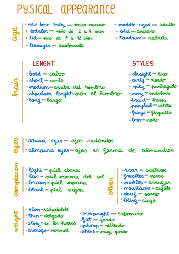 Miniatura del documento Vocabulario-Ingles-T1.pdf