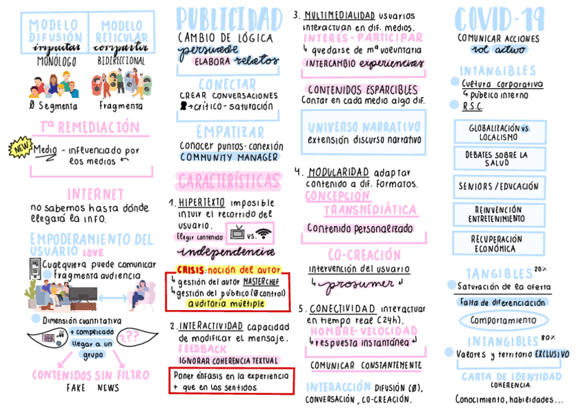 Miniatura del documento ESQUEMA.pdf