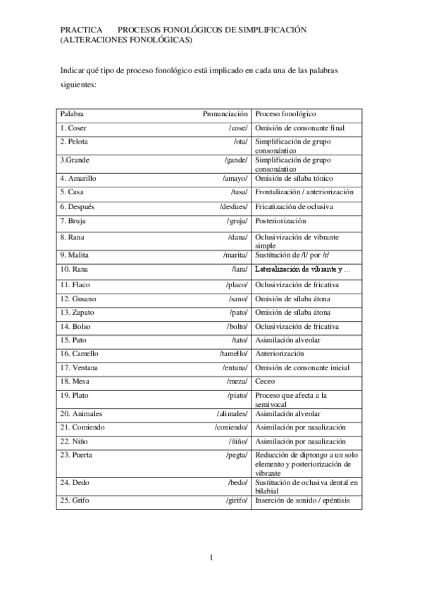 Miniatura del documento PRACTICA-2-PROCESOS-FONOLOGICOS.pdf