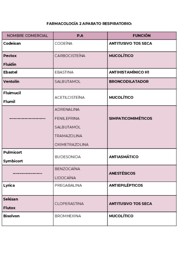 Miniatura del documento FARMACOLOGIA-2-A-R-2.pdf