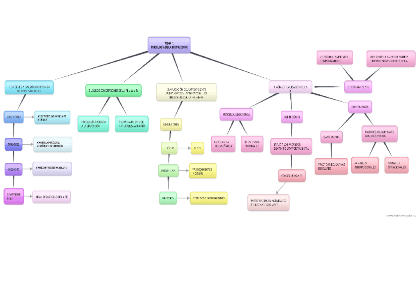 Miniatura del documento PRACTICA1.pdf