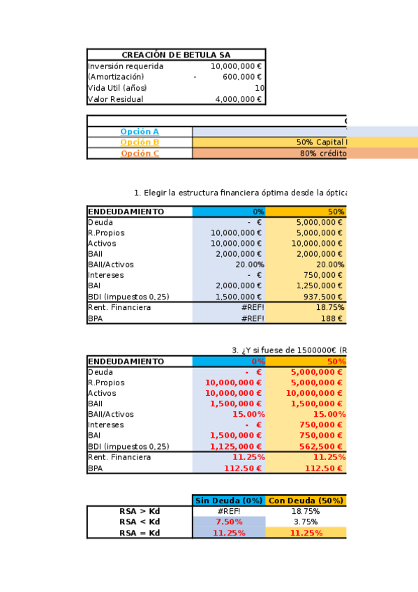 Miniatura del documento Estructura-Financiera-Preferible-segun-Rentabilidad-Accionista-Alonso-de-Inigo-Mesa.xlsx
