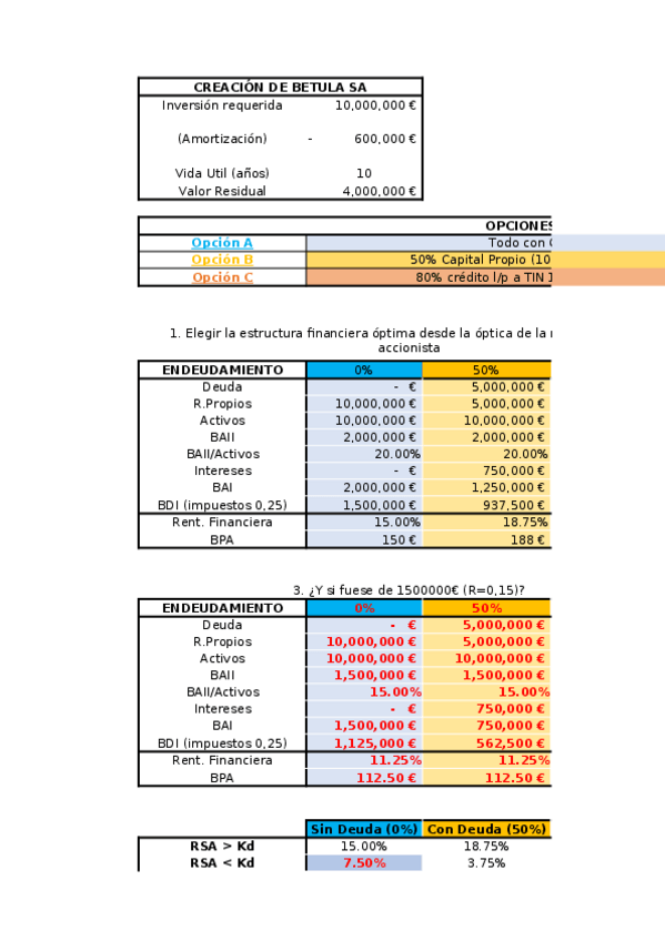 Miniatura del documento Caso-Decision-Estructura-Financiera.xlsx