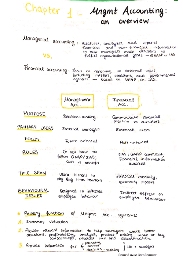 Miniatura del documento Unit-1-Mngmt-Acc-I.pdf