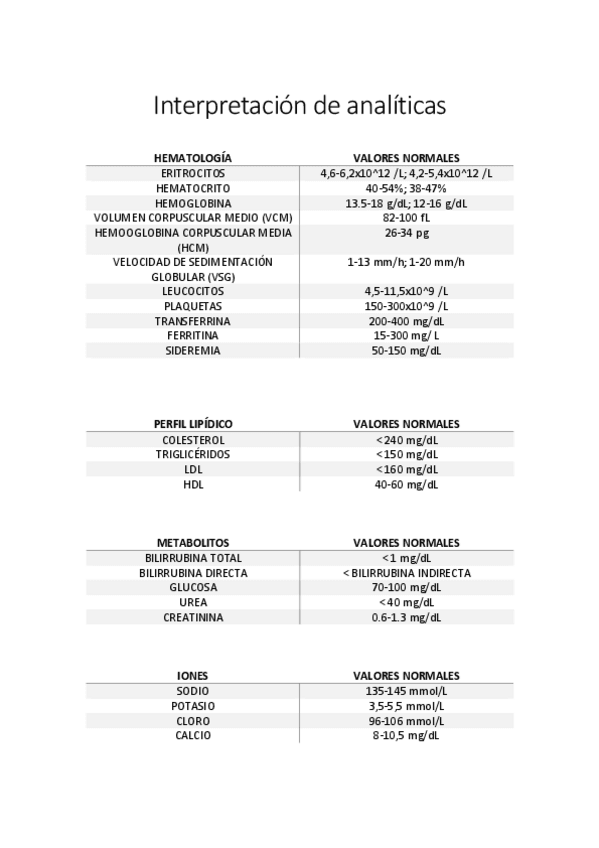 Miniatura del documento Interpretacion-de-analiticas.pdf