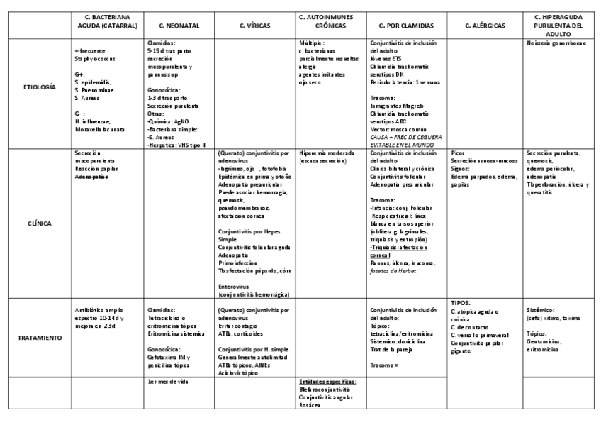Miniatura del documento tabla-T3-ojos.pdf