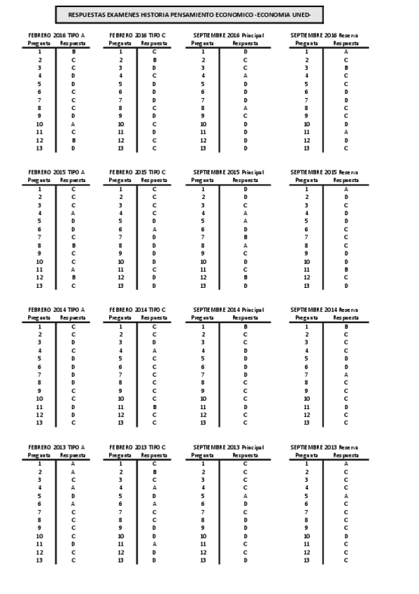 Miniatura del documento SOLUCION EXAMENES.pdf