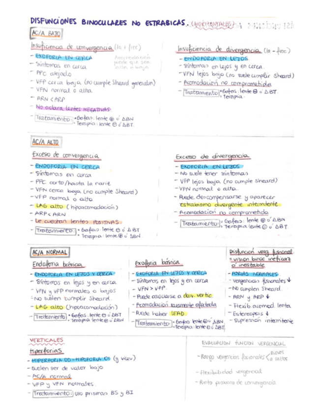 Miniatura del documento disfunciones-acomodativas-y-binoculares-no-estrabicas.pdf