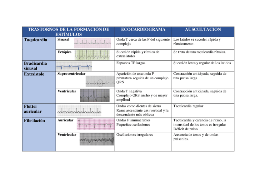 Miniatura del documento ECG-trastornos.pdf