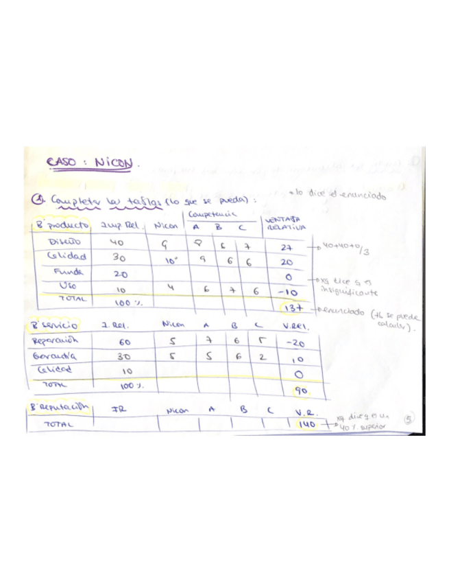 Miniatura del documento caso-NICON-resuelto-valor-percibido.pdf