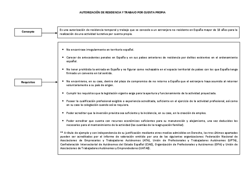 Miniatura del documento Tema-3-Residencia-y-trabajo-por-cuenta-propia.pdf