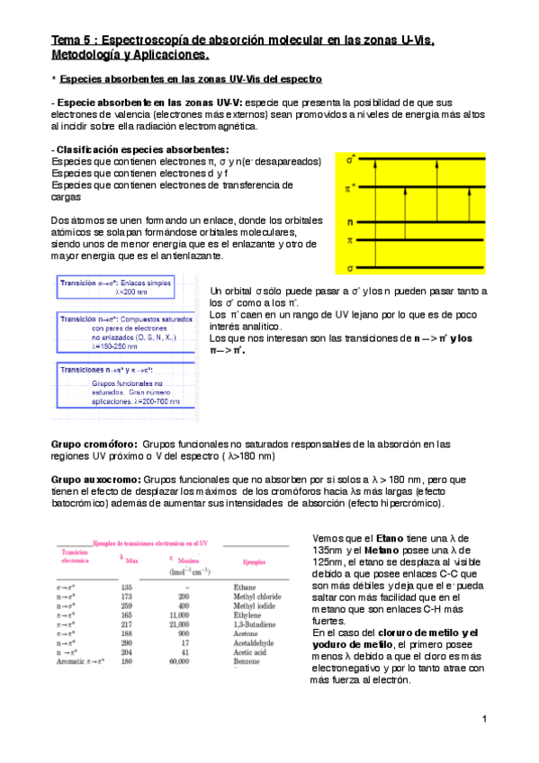 Miniatura del documento Tema-5-Espectroscopia-de-absorcion-molecular-en-las-zonas-U-Vis-Metodologia-y-Aplicaciones.pdf