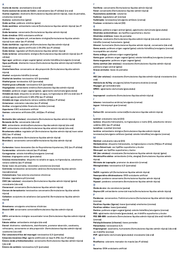 Miniatura del documento listado-excipientes-orden-alfabetico.pdf