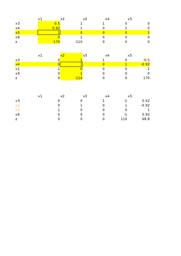 Miniatura del documento Ejemplo-2-simplex.xlsx