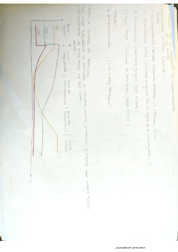Miniatura del documento CamScanner-02-10-2021-12.pdf