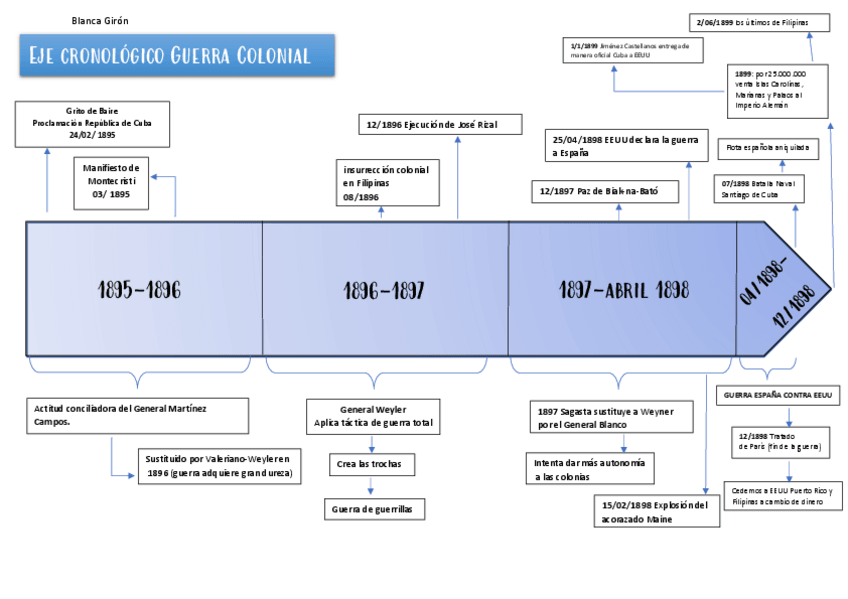 Miniatura del documento Eje-cronologico-Guerra-Colonial.pdf