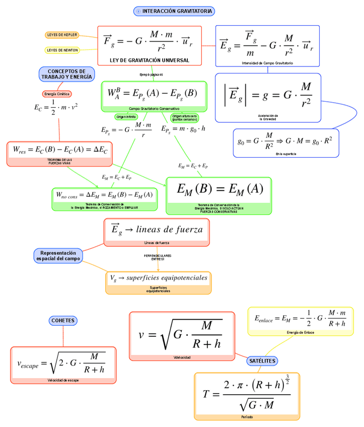 Miniatura del documento Formulario-tema-2.pdf