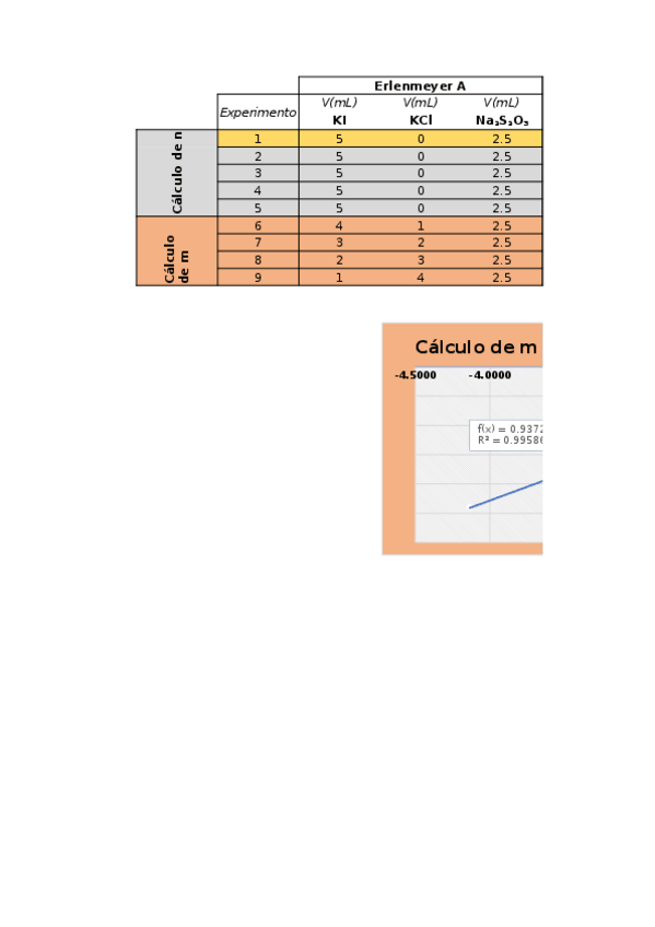 Miniatura del documento EXCELCINETICAJUANJOTORRESLOPEZ.xlsx