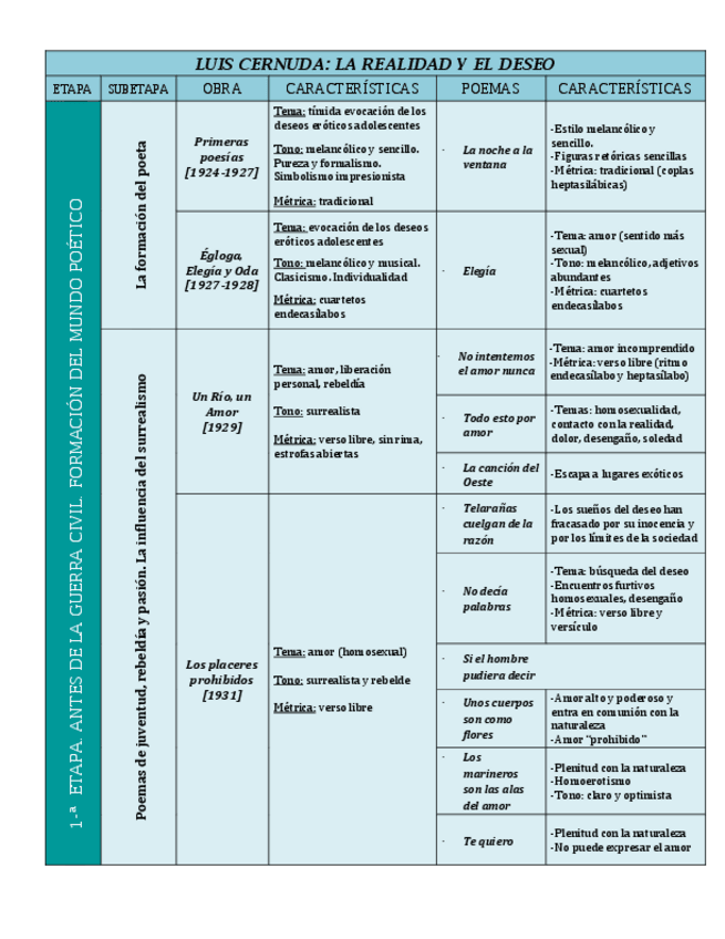Miniatura del documento Esquema-La-realidad-y-el-deseo.pdf