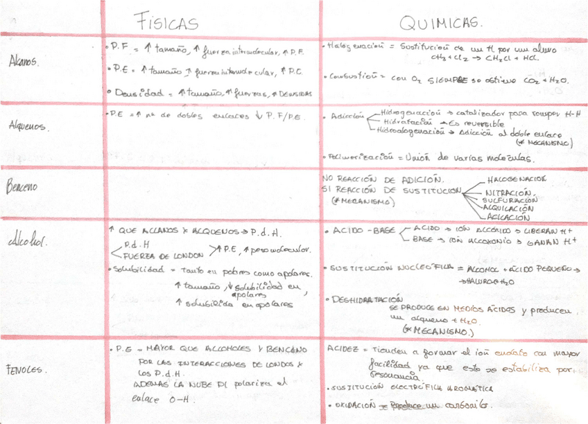 Miniatura del documento Resumen-ropiedades-fisico-quimicas-.pdf