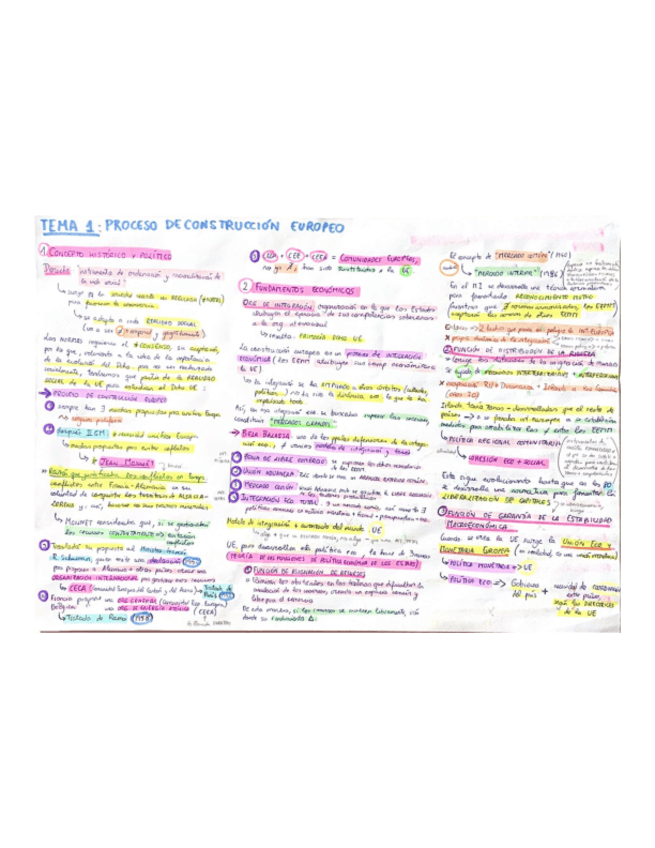 Miniatura del documento Esquemas-IDUE.pdf